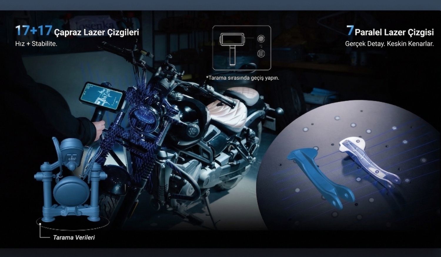 İki Lazer Modlar: Çapraz Çizgi Hız, Paralel-Çizgi Detay